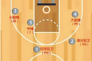 如何找到关于篮球罚球技巧的教学视频?【全面指南】